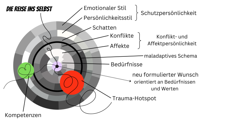 Reise-ins-Selbst-768x432.png